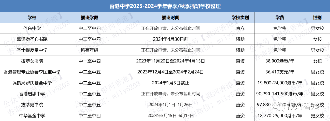 2024年香港58所直資學校學費一覽表，想讓孩子報讀香港直資中學，先看招生時間及學校優(you) 勢！