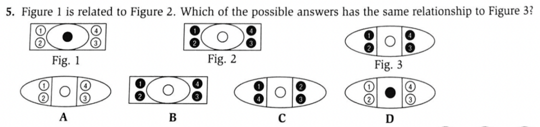 獎學金與(yu) 精英公校考試GA考什麽(me)  - Numerical Reasoning篇