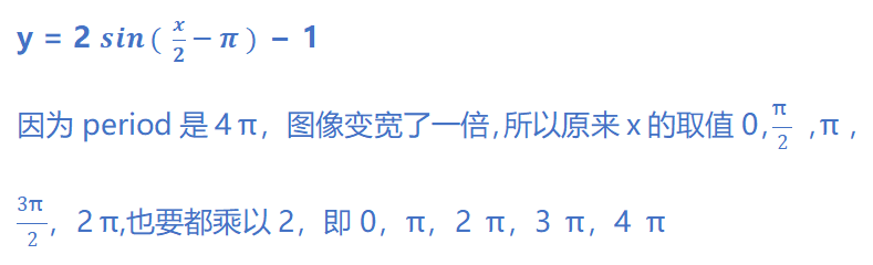 VCE 數學| 三角函數圖像變化懵懵的？秘籍都在這啦！