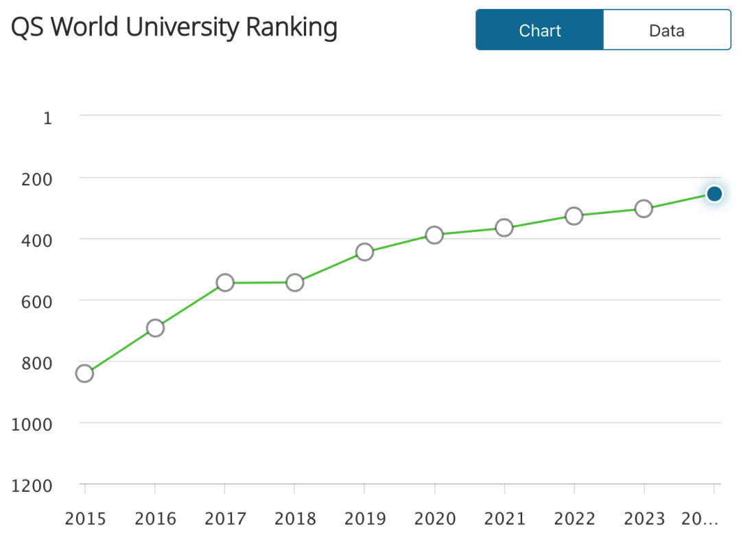 澳門大學值不值得讀？