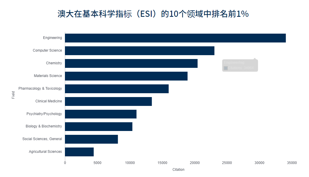 澳門大學值不值得讀？