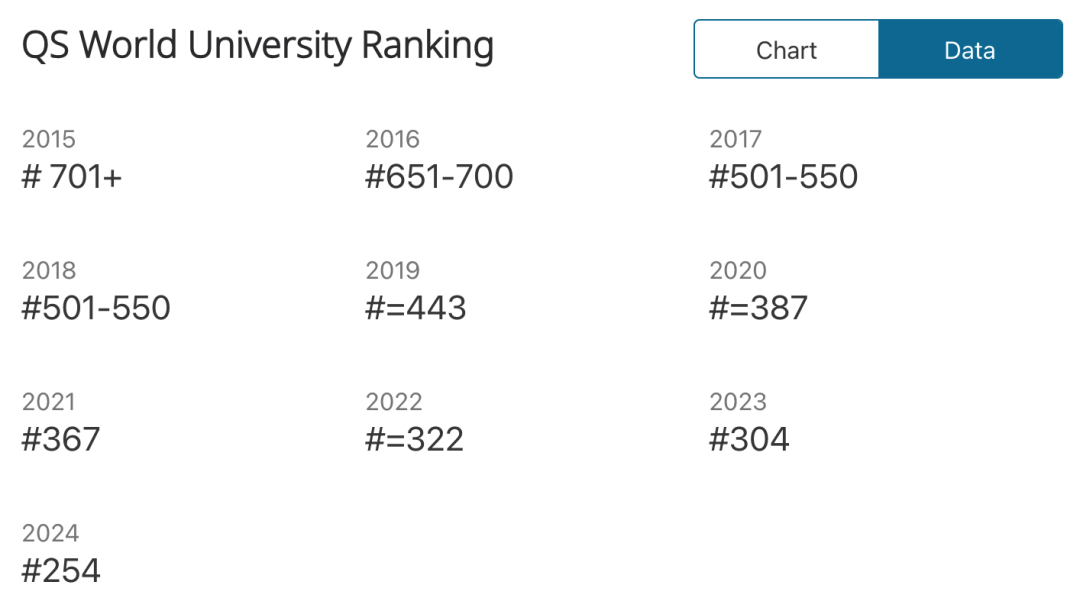 澳門大學值不值得讀？
