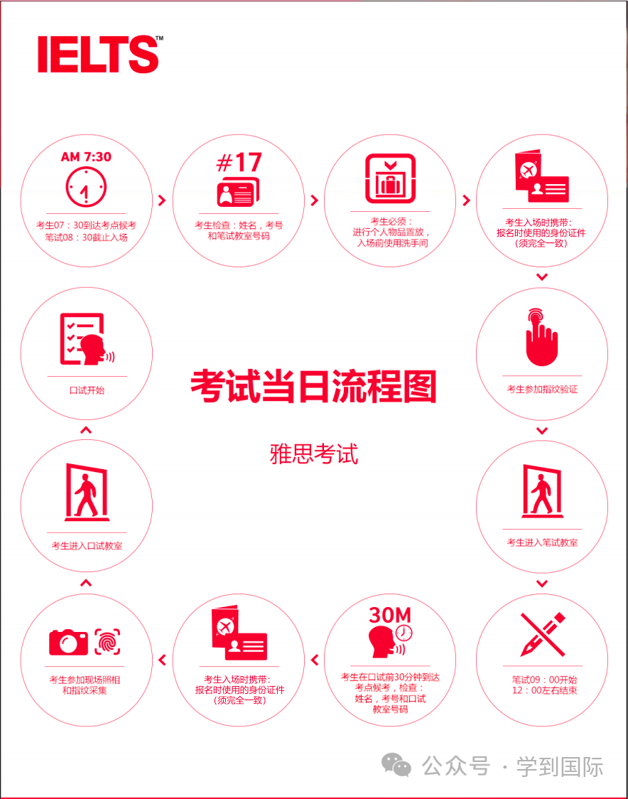 收藏｜IELTS Test Tips 雅思考前備忘錄