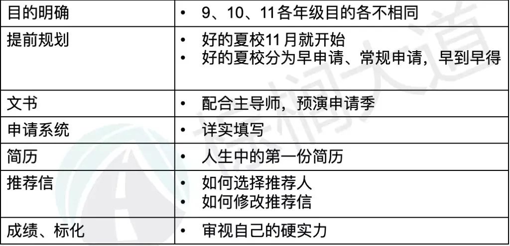 這屆中產(chan) 有點愁：頂尖夏校紛紛跌落神壇，花十幾萬(wan) 讀了“摻水”夏校……