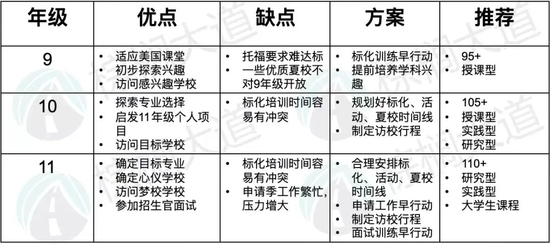 這屆中產(chan) 有點愁：頂尖夏校紛紛跌落神壇，花十幾萬(wan) 讀了“摻水”夏校……