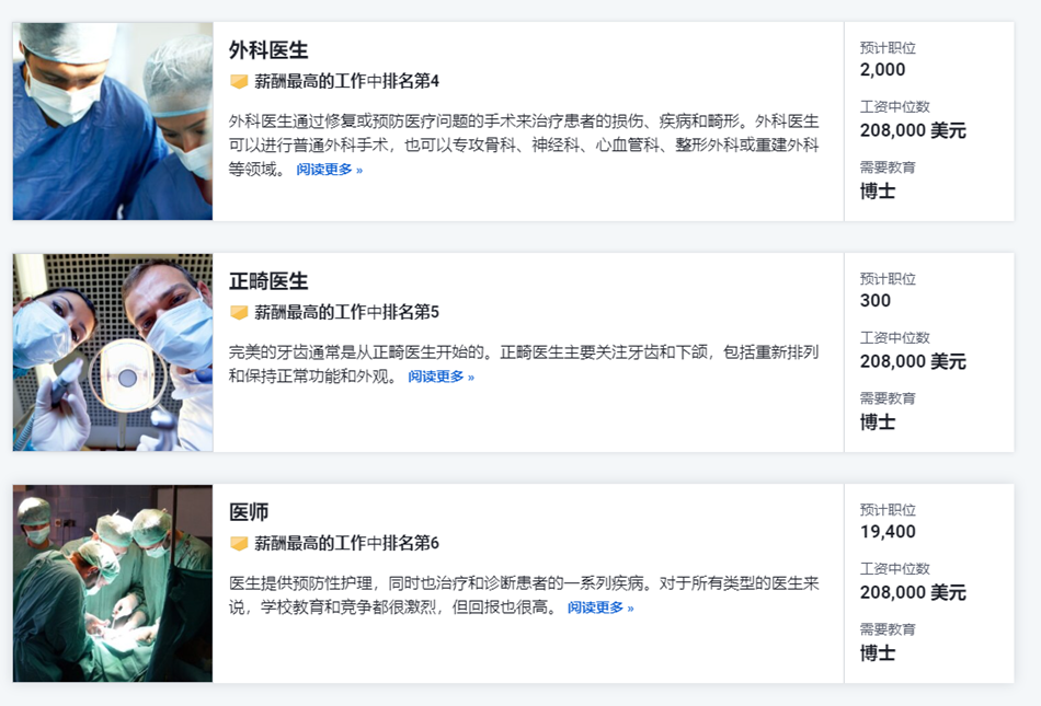 幹貨！想要成為(wei) 一名美國醫學院學生，你必須要了解的事情！