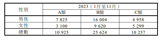 香港更新“高才通”計劃認可院校名單，中國內(nei) 地增至13所！附申請指南