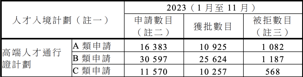 香港更新“高才通”計劃認可院校名單，中國內(nei) 地增至13所！附申請指南