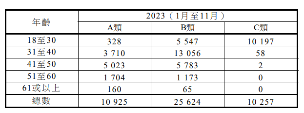 香港更新“高才通”計劃認可院校名單，中國內(nei) 地增至13所！附申請指南