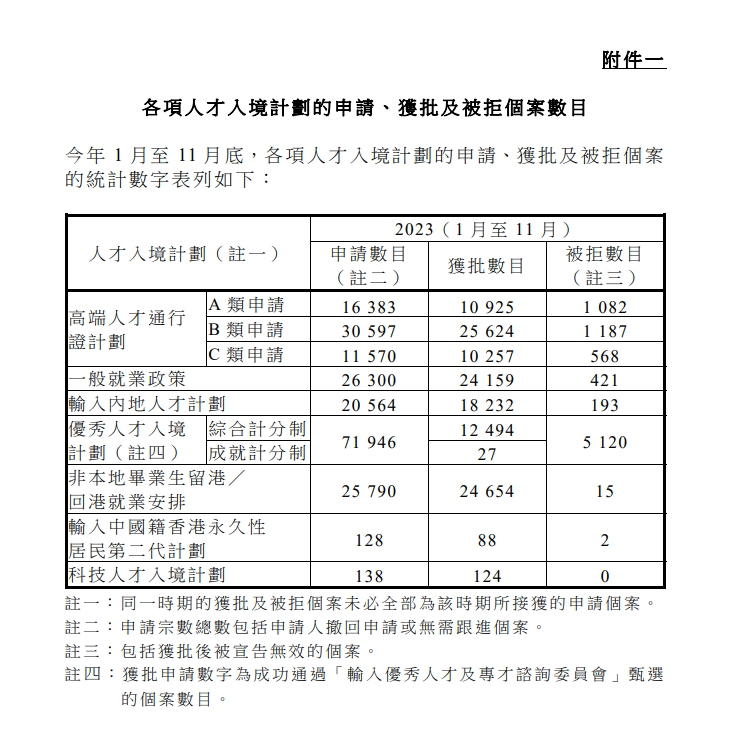 香港更新“高才通”計劃認可院校名單，中國內(nei) 地增至13所！附申請指南