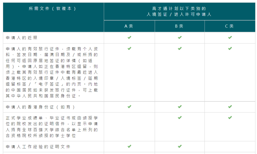 香港更新“高才通”計劃認可院校名單，中國內(nei) 地增至13所！附申請指南