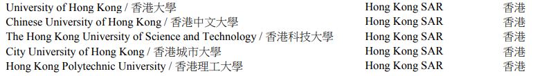 留學新聞 | 佐治亞(ya) 理工學院宣布限製CS轉專(zhuan) 業(ye) 、牛津大學宣布所有專(zhuan) 業(ye) 雅思成績提高至7.5分、香港理工大學新增碩士項目