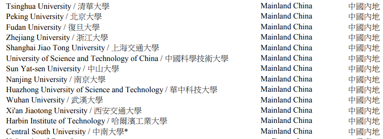 留學新聞 | 佐治亞(ya) 理工學院宣布限製CS轉專(zhuan) 業(ye) 、牛津大學宣布所有專(zhuan) 業(ye) 雅思成績提高至7.5分、香港理工大學新增碩士項目