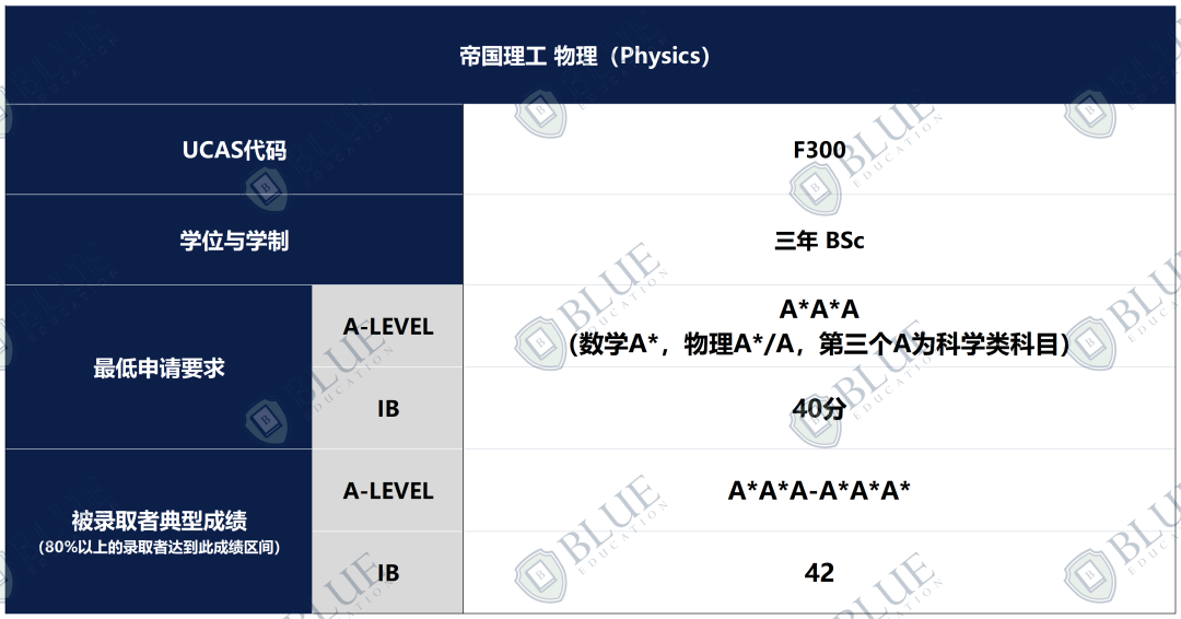 申請牛劍G5，如何最大化個(ge) 人優(you) 勢？