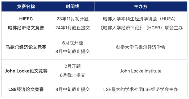 申請牛劍G5，如何最大化個(ge) 人優(you) 勢？