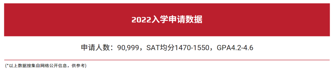 院校分享 | 毗鄰哈佛、MIT的名校— —東(dong) 北大學