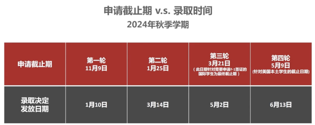 美國東(dong) 北大學哪些專(zhuan) 業(ye) 可以拿到工簽？看看哪個(ge) 校區更適合你（三）