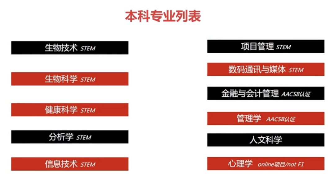 美國東(dong) 北大學哪些專(zhuan) 業(ye) 可以拿到工簽？看看哪個(ge) 校區更適合你（三）