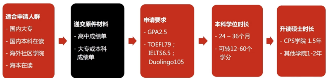 美國東(dong) 北大學哪些專(zhuan) 業(ye) 可以拿到工簽？看看哪個(ge) 校區更適合你（三）