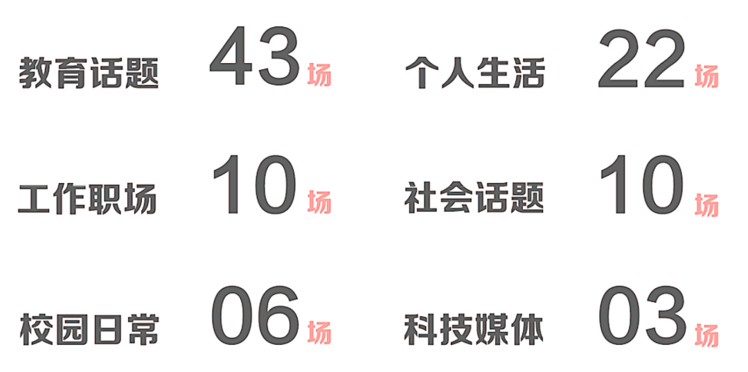 托福考試 | 2023改革後，總體(ti) 感覺怎麽(me) 樣呢？