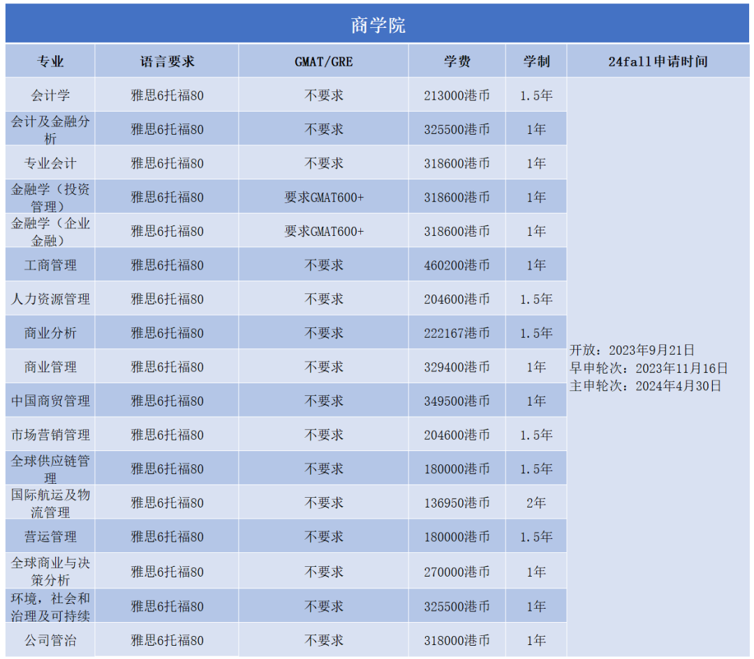什麽(me) ？新年伊始，港理工緊跟潮流！竟又悄悄新增了一個(ge) 熱門專(zhuan) 業(ye) ！