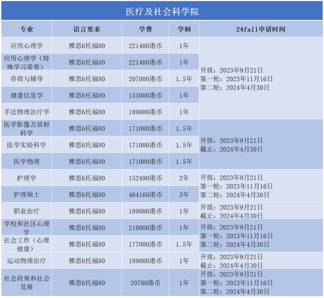 什麽(me) ？新年伊始，港理工緊跟潮流！竟又悄悄新增了一個(ge) 熱門專(zhuan) 業(ye) ！