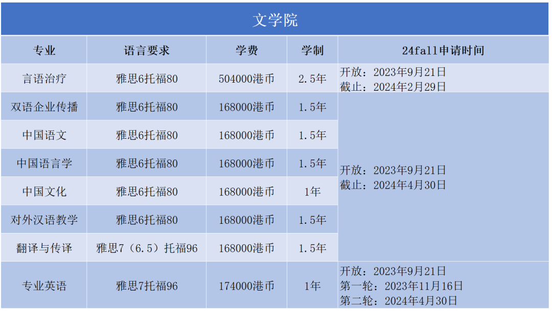 什麽(me) ？新年伊始，港理工緊跟潮流！竟又悄悄新增了一個(ge) 熱門專(zhuan) 業(ye) ！