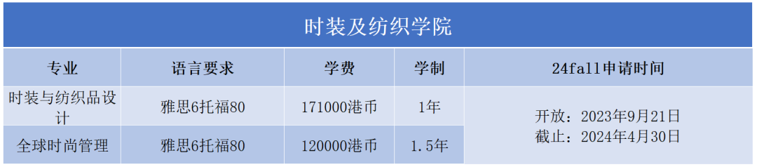 什麽(me) ？新年伊始，港理工緊跟潮流！竟又悄悄新增了一個(ge) 熱門專(zhuan) 業(ye) ！