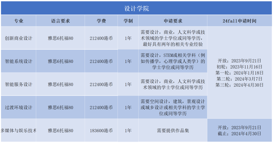 什麽(me) ？新年伊始，港理工緊跟潮流！竟又悄悄新增了一個(ge) 熱門專(zhuan) 業(ye) ！