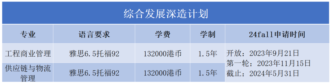 什麽(me) ？新年伊始，港理工緊跟潮流！竟又悄悄新增了一個(ge) 熱門專(zhuan) 業(ye) ！