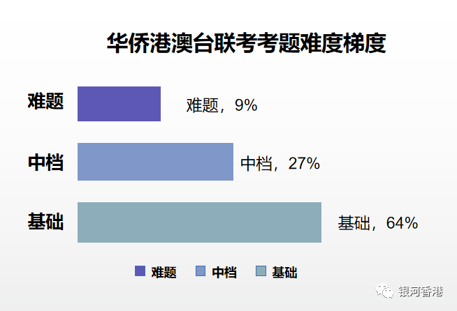 香港身份在教育和升學上這10個(ge) 優(you) 勢，難怪內(nei) 地人拿身份有75%是為(wei) 了孩子教育！