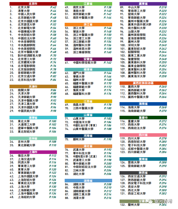 香港身份在教育和升學上這10個(ge) 優(you) 勢，難怪內(nei) 地人拿身份有75%是為(wei) 了孩子教育！