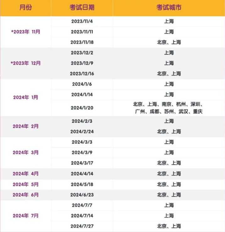 上海3-5年級小托福如何備考？怎麽(me) 達到850+？