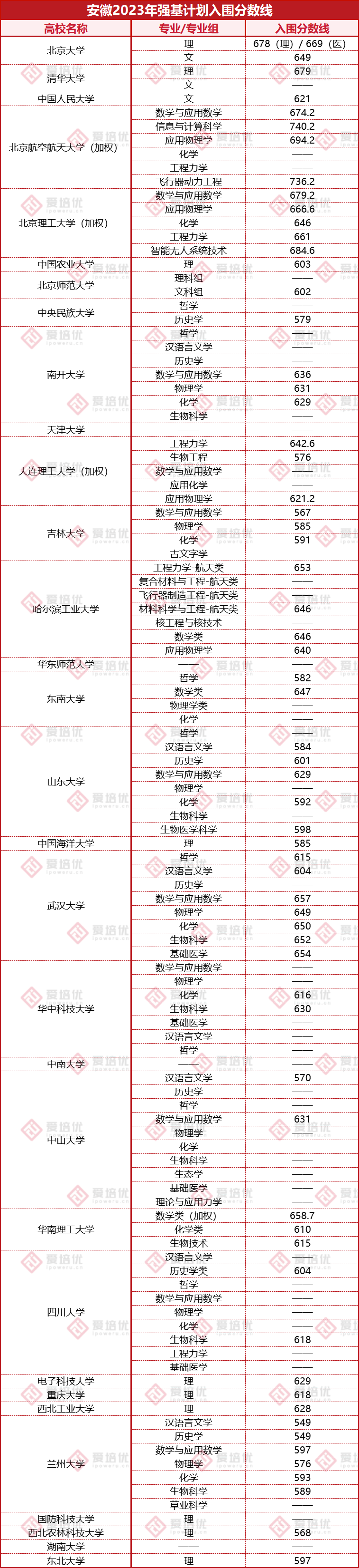 2024強基計劃“手把手”報考教程！附超實用建議，幫你掌握每個(ge) 細節