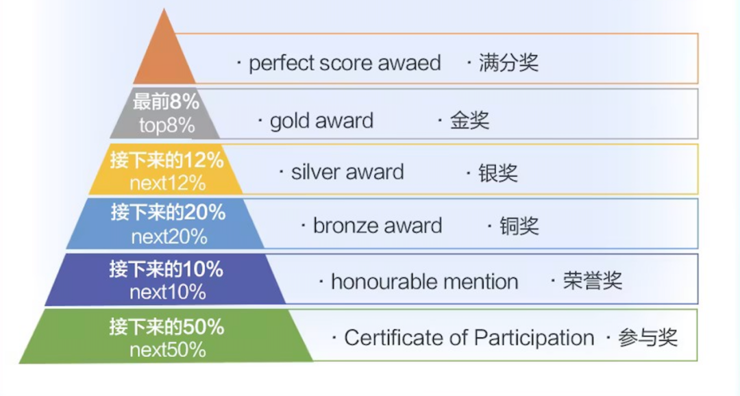 最近風很大的新加坡數學，在國內(nei) 也能學