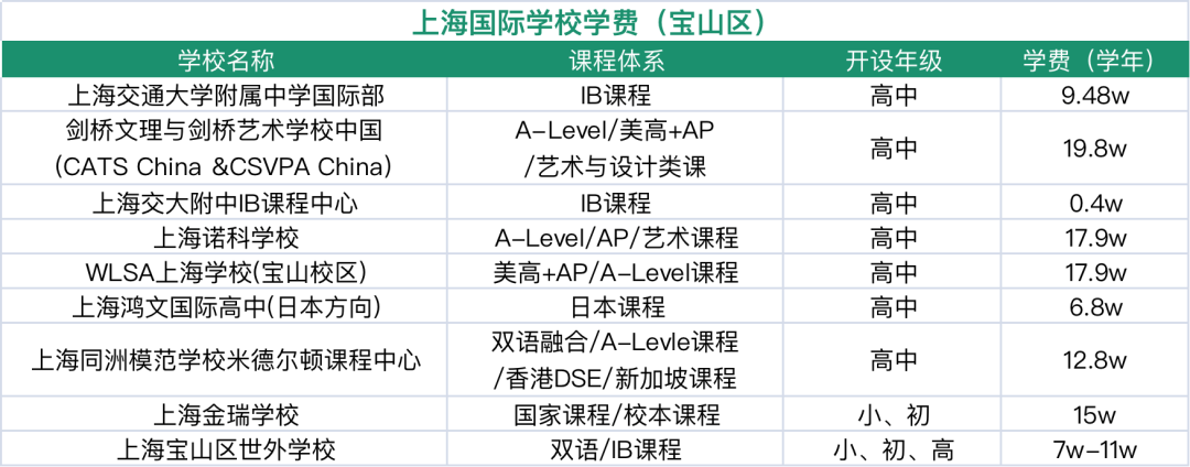 2024年上海16區國際學校盤點！
