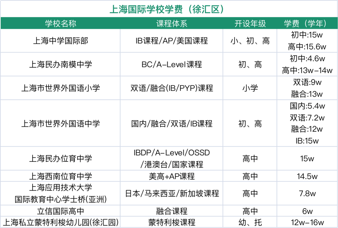 2024年上海16區國際學校盤點！