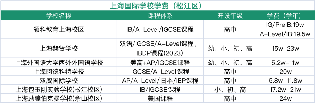 2024年上海16區國際學校盤點！