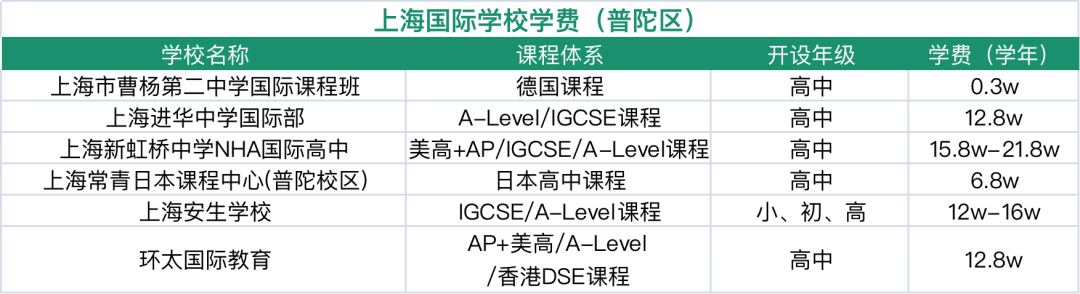 2024年上海16區國際學校盤點！
