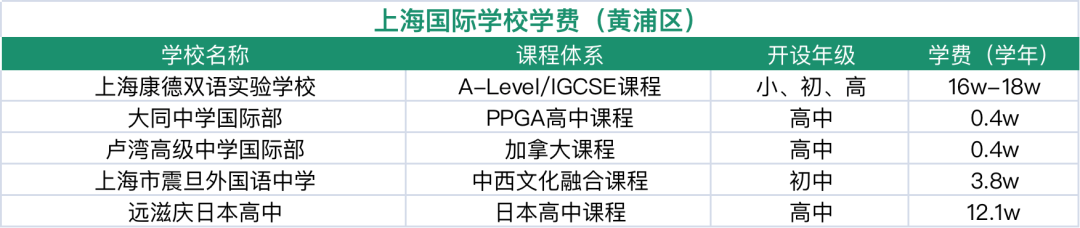 2024年上海16區國際學校盤點！