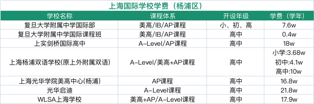 2024年上海16區國際學校盤點！