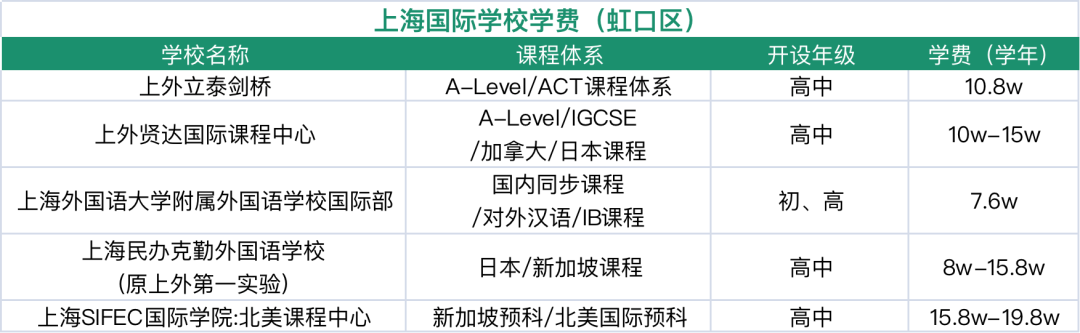 2024年上海16區國際學校盤點！