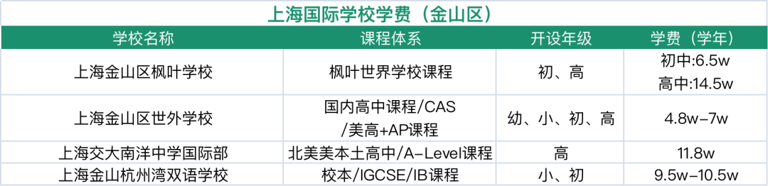 2024年上海16區國際學校盤點！