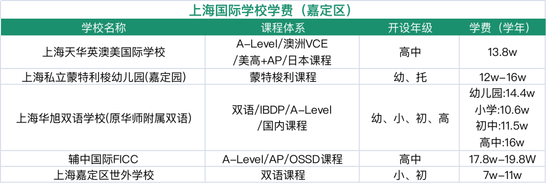 2024年上海16區國際學校盤點！