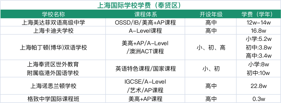 2024年上海16區國際學校盤點！