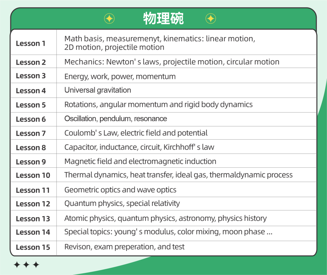三十秒學會(hui) 物理｜怎麽(me) 證明萬(wan) 有引力？