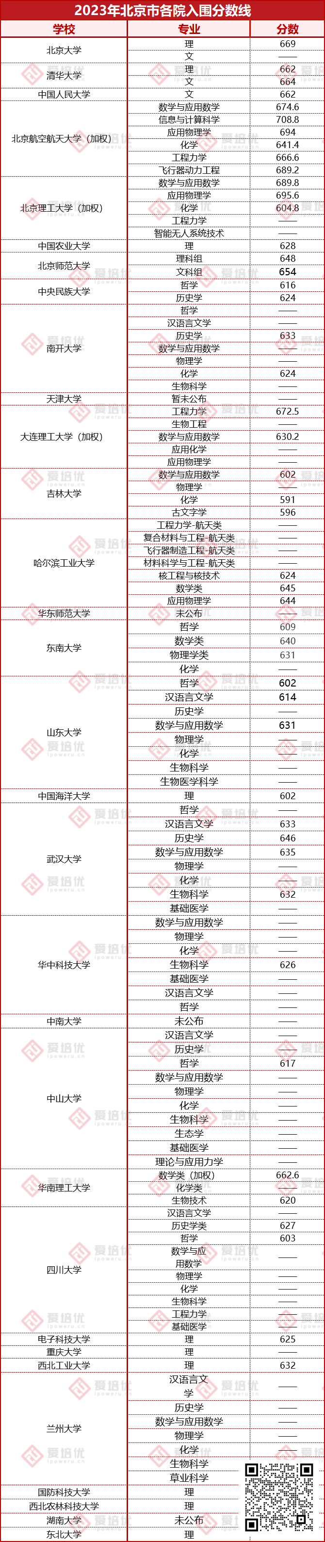 選對985，選錯白辛苦！強基計劃和綜合評價(jia) 應該這麽(me) 選