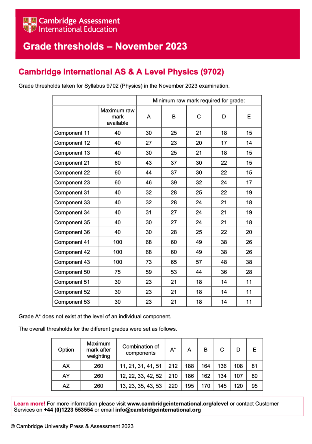 Alevel出分，深扒近3年分數線，我似乎發現了增加高分概率的秘密！