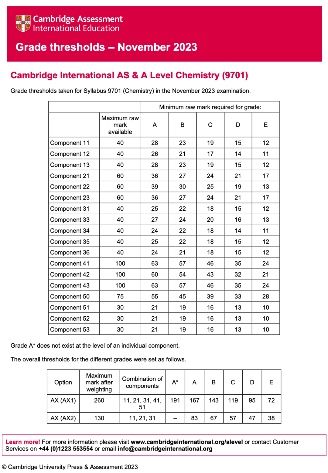 Alevel出分，深扒近3年分數線，我似乎發現了增加高分概率的秘密！