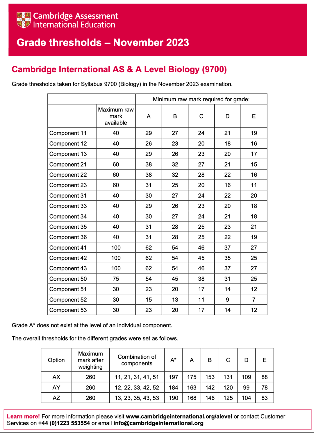 Alevel出分，深扒近3年分數線，我似乎發現了增加高分概率的秘密！